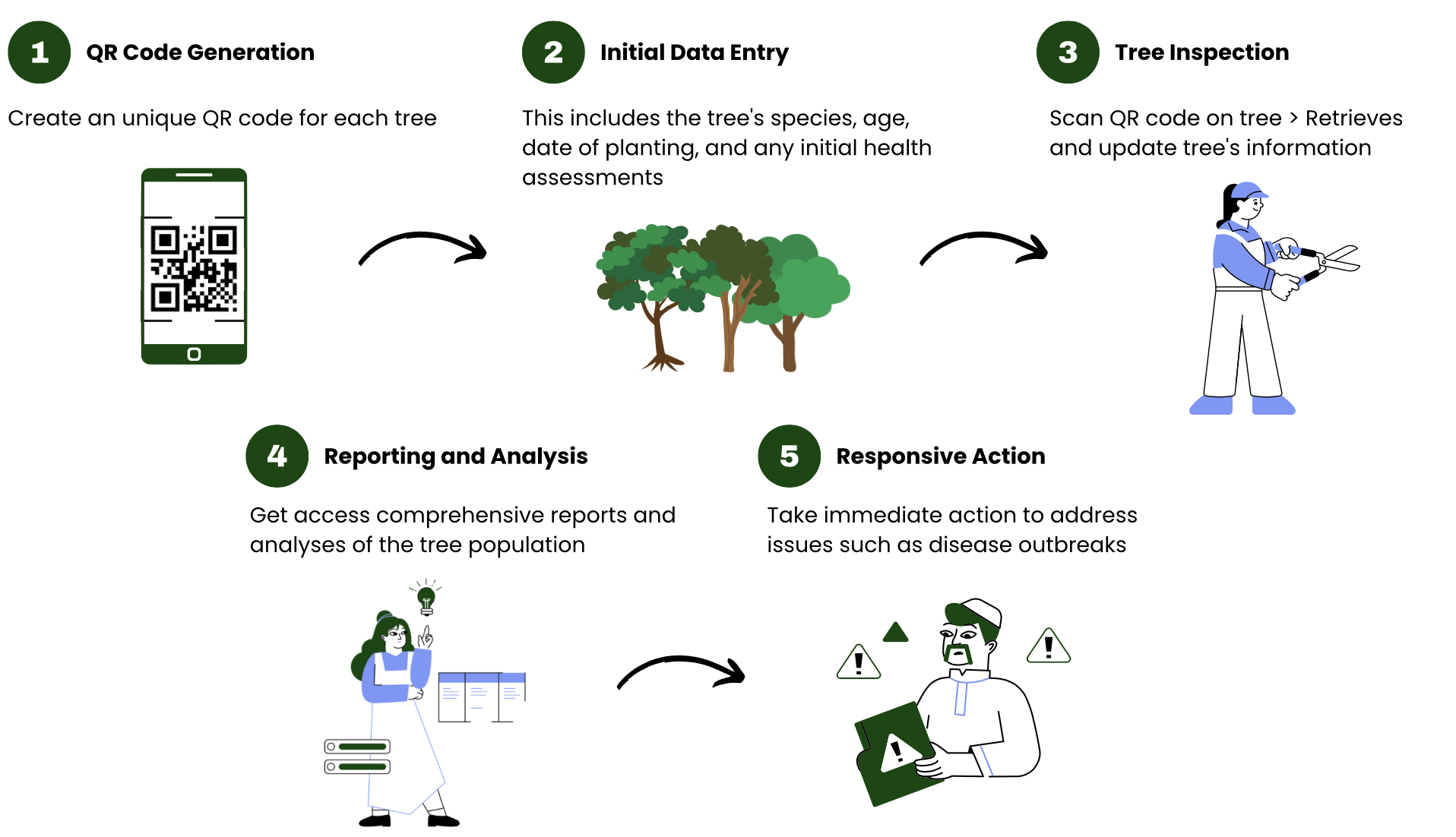 treescape tree tracker software